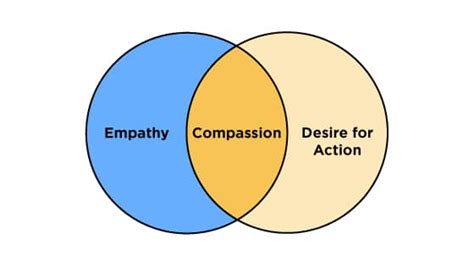 5 Proven Ways To Cultivate Your Compassion Backed By Science