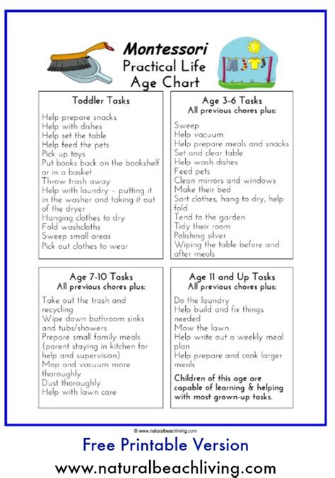 Free Montessori Practical Life Skills Chart