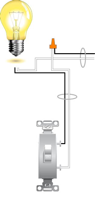 Basic electrical wiring diagrams wiring diagram tri. Wiring a Light Switch Wiring Diagram: Variation #1 : Electrical Online