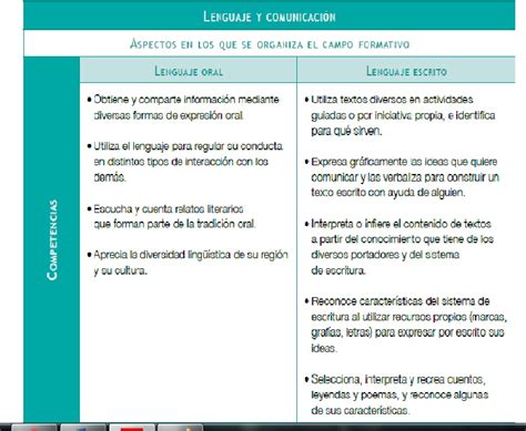 Identidad Del Alumno Fortalezas Y Debilidades Tutorias