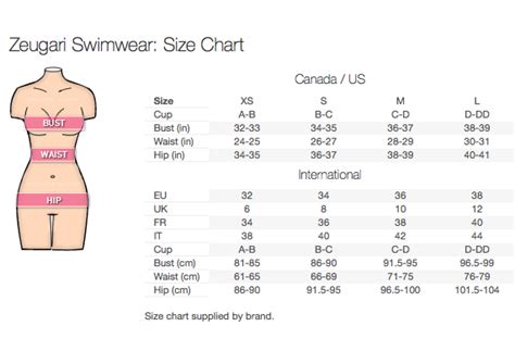 Need Advice With Swimwear Sizes This Might Help Swimwear World