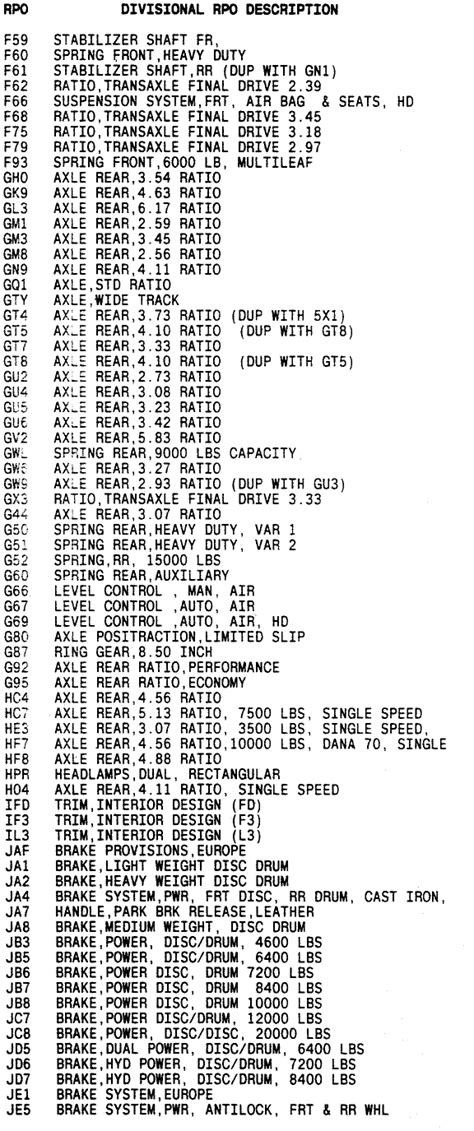 Ford Axle Code Chart Dibandingkan