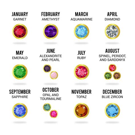 Birthstones For Each Month Chart My Xxx Hot Girl
