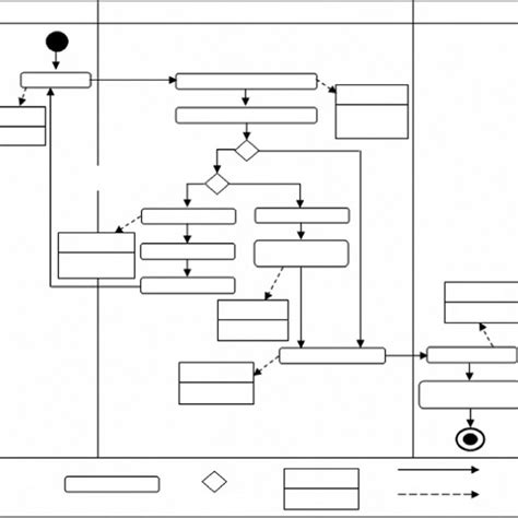 Excerpt Of The Uml Activity Diagram Download Scientific Diagram