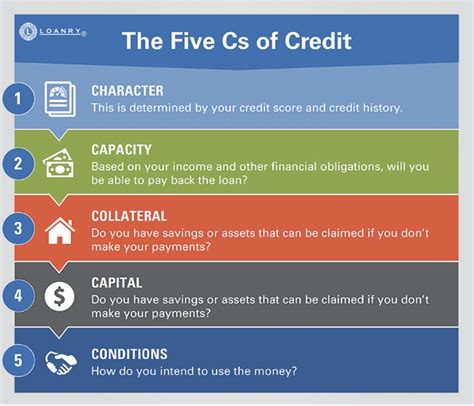 What Is The 5 Cs Of Credit Leia Aqui What Are The 5 Cs Of Credit And
