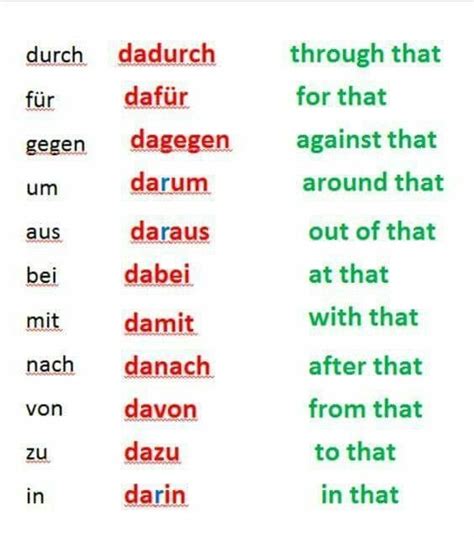 German Deutsch Lernen Deutsch Grammatik