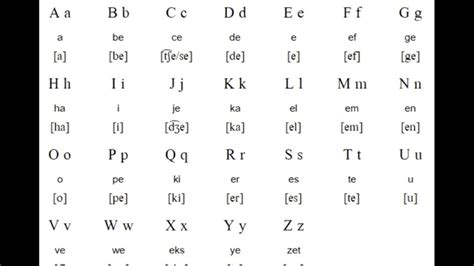Basics Of Indonesia Language Alphabets Of Indonesia Bahasa