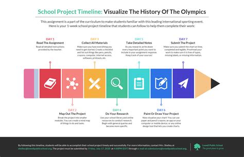 Infografía De La Tarea Del Cronograma Del Proyecto Escolar Venngage