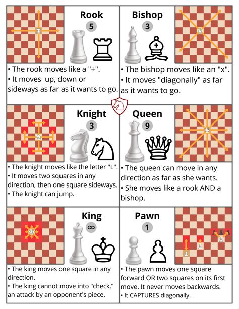 Printable Cheat Sheet Chess Rules Customize And Print
