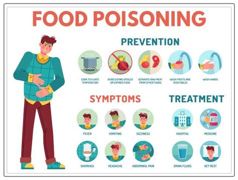 Food Poisoning Complete Guide Repc