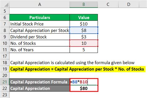 Annualized Return Formula Jodyzachari