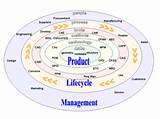 Product Cost Management Software Pictures