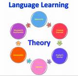 Language Online Learning Images