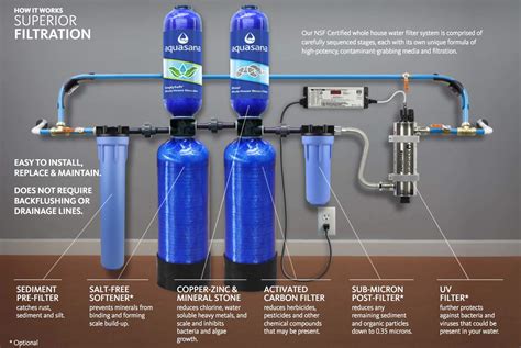 The Best Whole House Water Filters Reviews