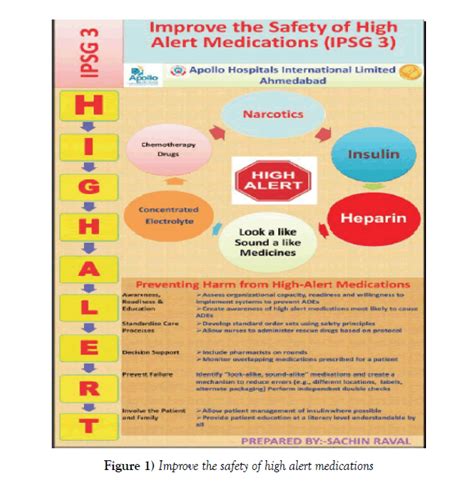 Medication Safety Poster
