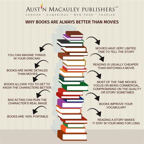 How Books Are Better Than Movies Infographics By Thomasrichard Issuu