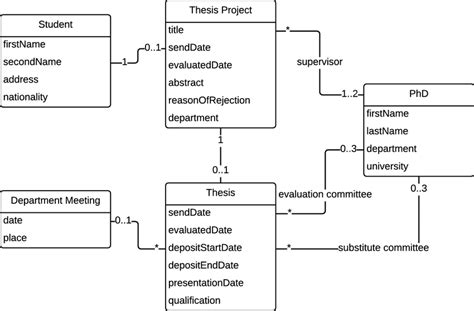 Conceptual Model Of The Example Download Scientific Diagram