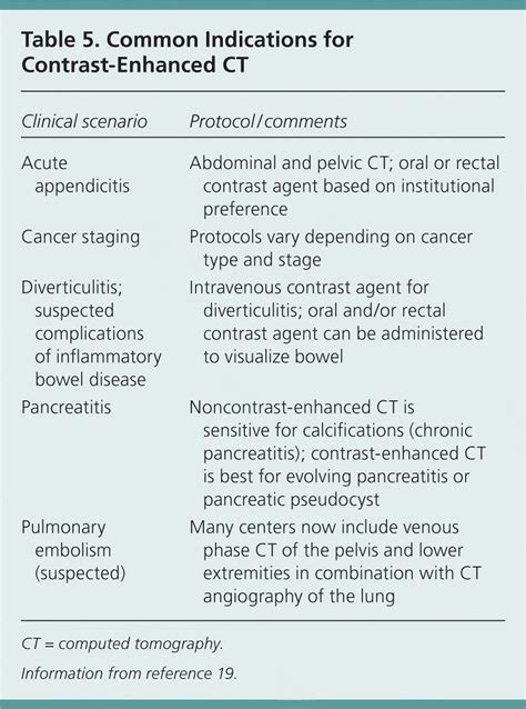 When To Order Contrast Enhanced Ct Aafp