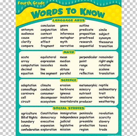 Fifth Grade Sight Word List Printable