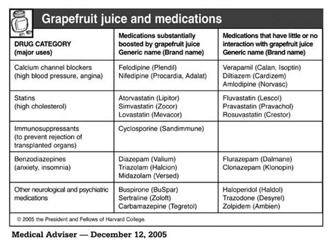 Interactions Between Drugs And Grapefruit Juice Gilroy Dispatch