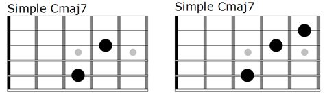 Simple C Major 7th Chord Fingerstyle Guitar Lessons