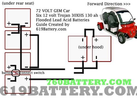 Https://tommynaija.com/wiring Diagram/gem Car Battery Wiring Diagram