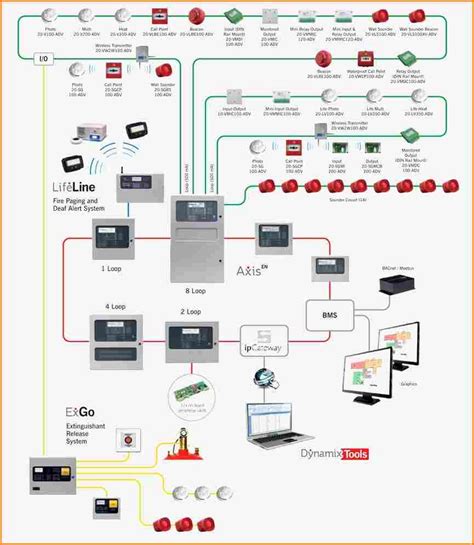 Keep a copy at all time in your van so you, or someone else, can refer to it if anything happen. Collection Of Fire Alarm System Wiring Diagram Download
