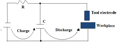 Schematic Diagram Of Relaxation Type Pulse Generator In Edm 12