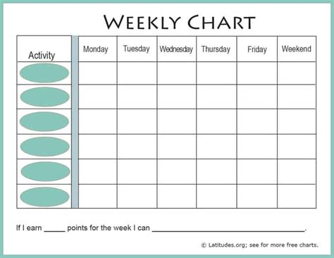 These will go in the behavior chart on the left column. FREE Weekly Behavior Chart (for Teenagers) | ACN Latitudes