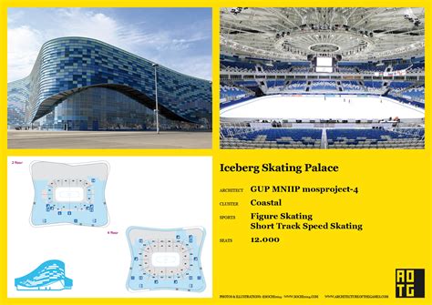 Sochi 2014 Iceberg Skating Palace Architecture Of The Games