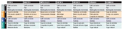 Una dieta con alimentos bajo en potasio es fundamental para personas con altos niveles de potasio o también conocido como hiperpotasemia. Dieta baja en Potasio | Las mejores dietas