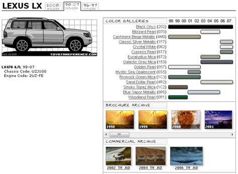 98 06 Land Cruiser Color Chart And Photos Ih8mud Forum