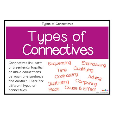 This type of technology is one of the most common. Types of Connectives | English | KS1, KS2