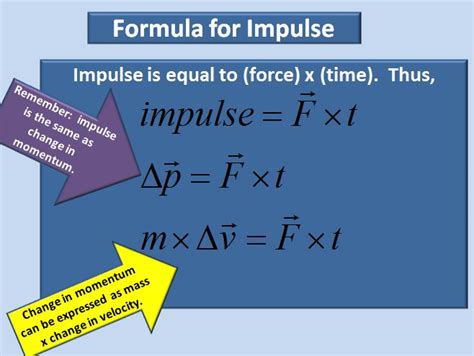 A Formula For Impulse