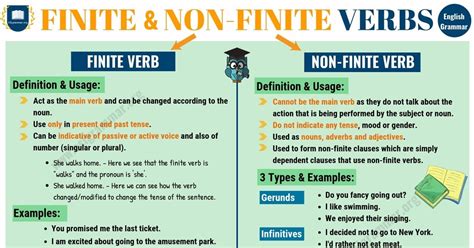 Here are some examples of infinitive verbs as nouns: Finite and Non-Finite Verbs | Definition, Useful Rules ...