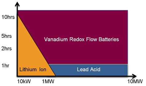 By contrast, the samuel k. The chart was extracted from a larger Discharge time ...