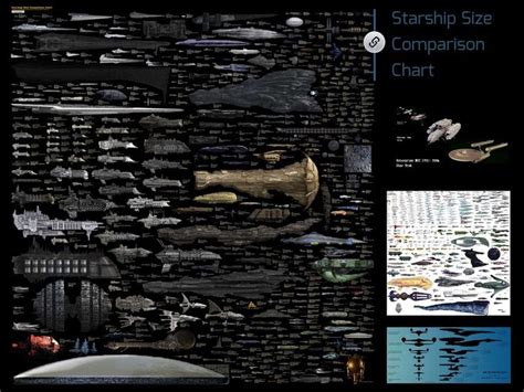 Starship Size Comparison Chart Created On Tactilize Sci Fi