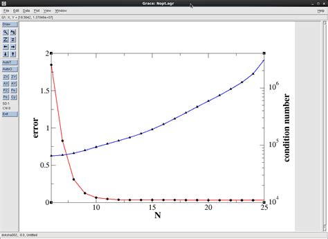印刷可能 Graph Example X And Y Axis 263979 Bar Graph Example X And Y Axis