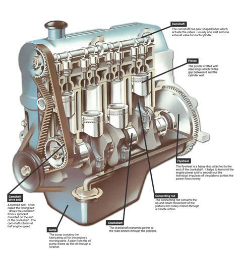 Racing Engine Camshaft Diagram