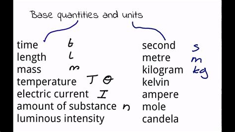 A physical quantity is a quantity that can be measured i.e. Physical quantities and units - YouTube