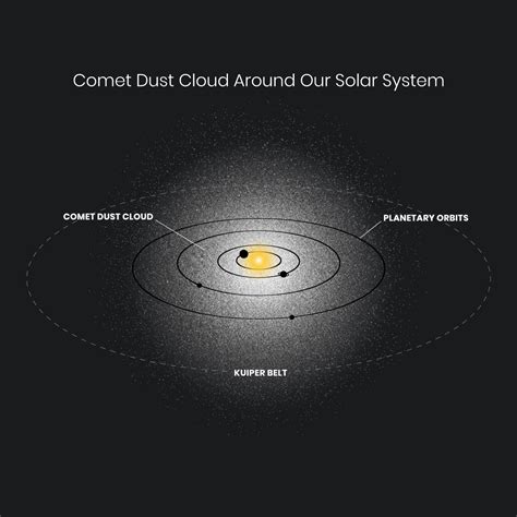The Orbits Of Planets And Asteroids In Our Solar System