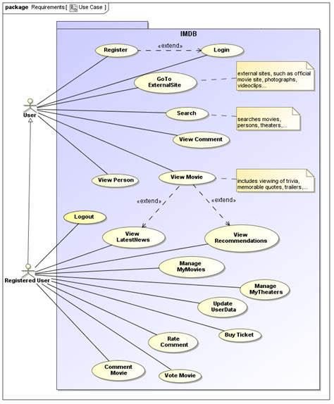 Use Case Diagram Example With Explanation Data Diagram Medis Images