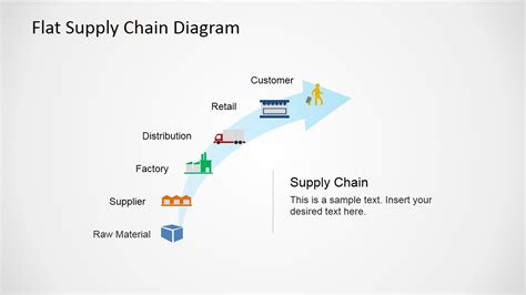 Supply Chain Diagram Template Free Of Flat Supply Chain Diagram For Sexiz Pix
