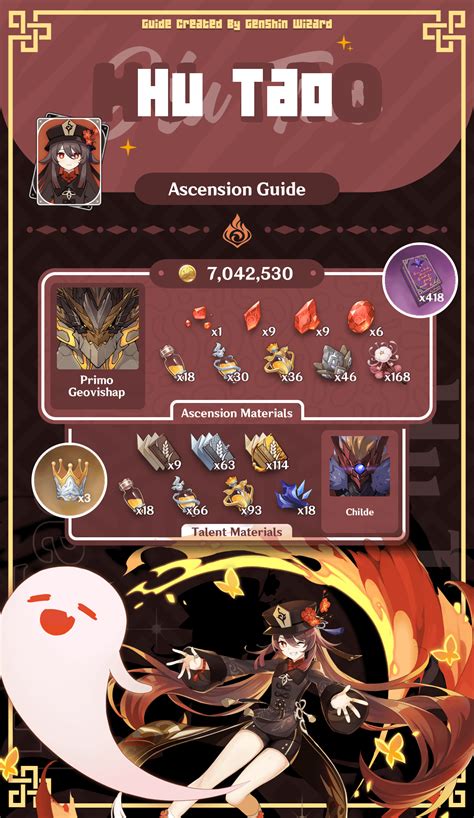 Genshin Wizard All Genshin Character Ascension Guide Sheets