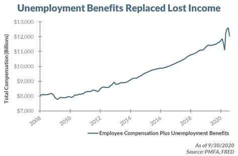 30000 Unemployment Benefits Louisiana