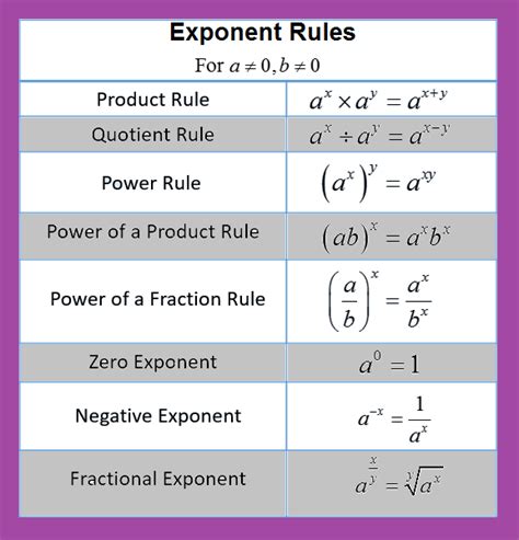 How To Divide With Exponents With Different Bases John Moons