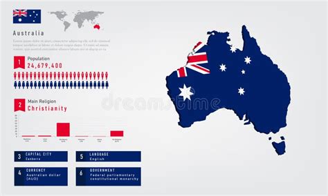 Infographic Of Australia Map There Is Flag And Population Religion