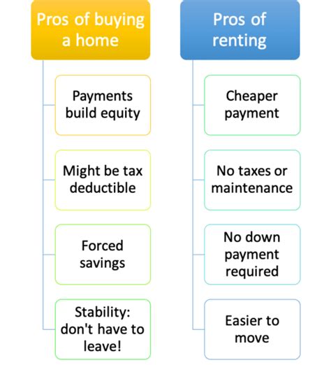 Renting Vs Buying A Home 55 Pros And Cons Cost Price Value