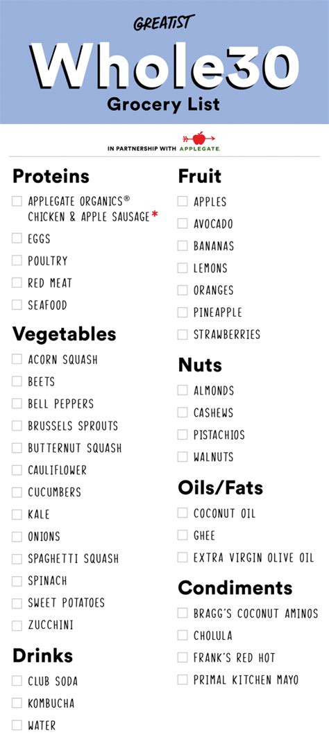 Whole30 Shopping List To Get You Started