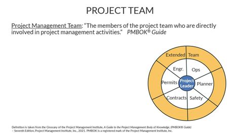 Core Team Project Teams And Stakeholders Goskills